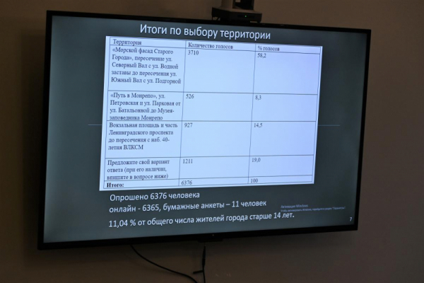 Более трех тысяч выборжцев проголосовали за благоустройство «Морского фасада города»